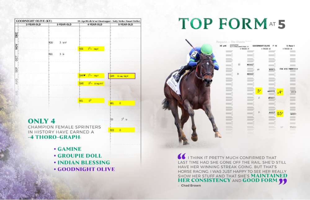 Performance Analysis